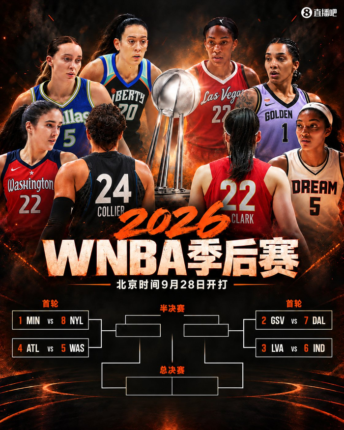 🚨WNBA季后赛对阵：王牌vs狂热 李月汝&韩旭都可征战！