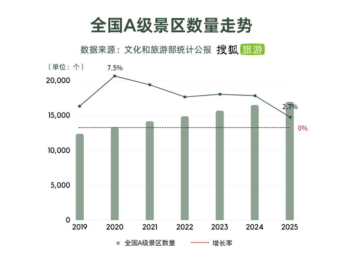 图源：搜狐旅游