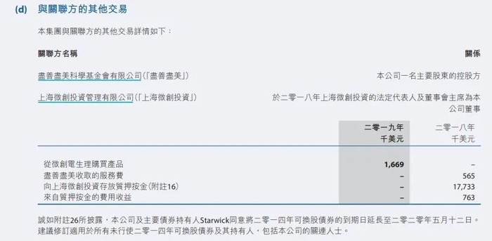 图片来源：微创医疗年报截图