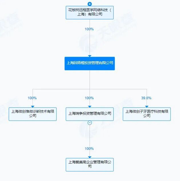 图片来源：第三方平台查询截图