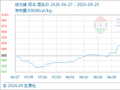 9月25日生意社动力煤基准价为993.75元/吨