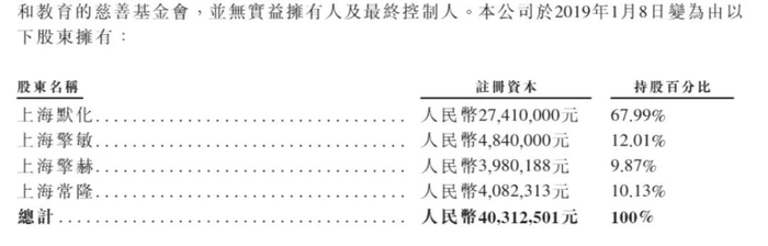 图片来源：公告截图