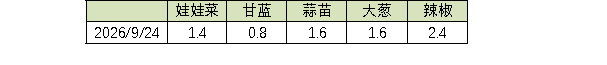 （数据来源：新华指数研究院）