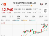 创新药三倍牛股，大涨8%