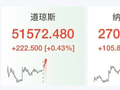 美股半导体股深夜拉升，ARM涨超5%，科技巨头走势分化，微软大涨3%，Meta跌2.7%，美伊被曝探讨阶段性协议