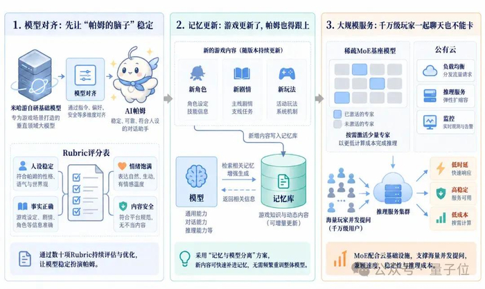 △图片由AI生成