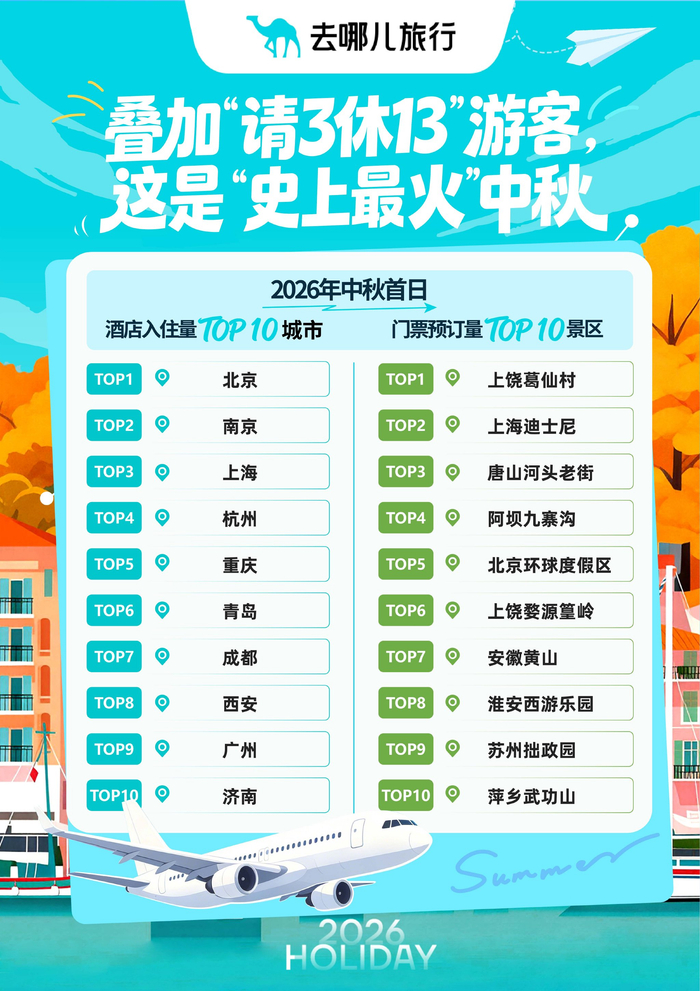 ▲中秋假期首日，重庆游客接待量居全国前列。受访单位供图