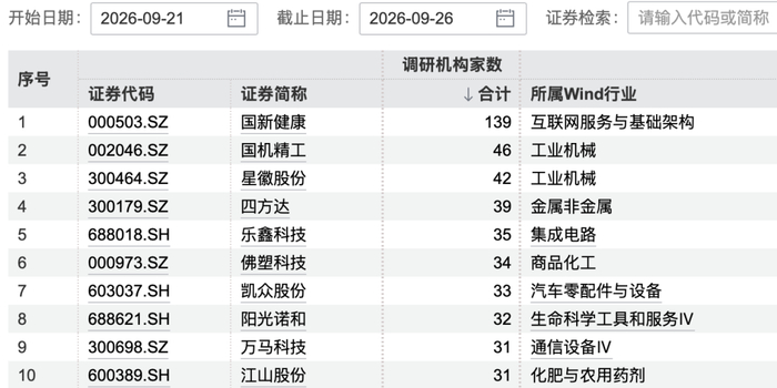 图片来源：Wind 