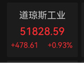 美股科技巨头，历史新高，市值逼近5万亿美元