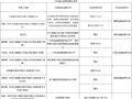 监管密集亮剑：三家机构合计被罚没超千万元，25家银行保险机构同日被罚