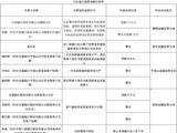 监管密集亮剑：三家机构合计被罚没超千万元，25家银行保险机构同日被罚