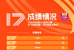 2026年全国U17篮球比赛女子组预赛赛果出炉！