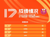 全国U17篮球比赛女子组预赛赛果出炉 共12队拿到决赛阶段参赛资格