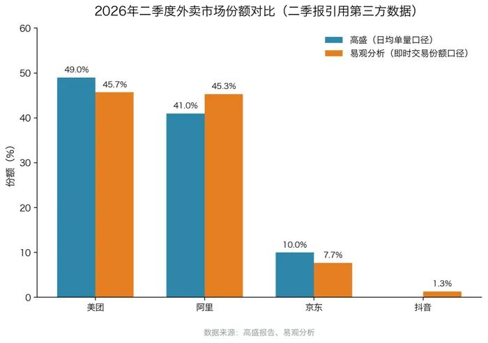 图源：高盛易观