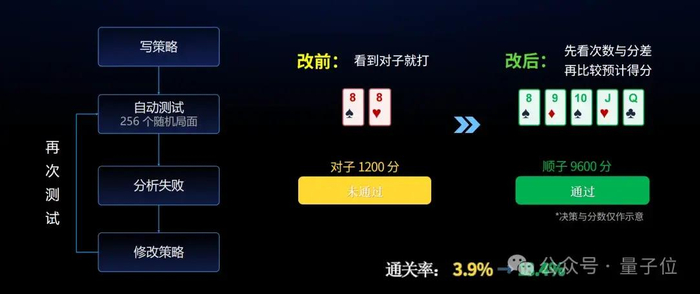 实验中，Agent会自动测试策略，再根据失败原因调整打法。