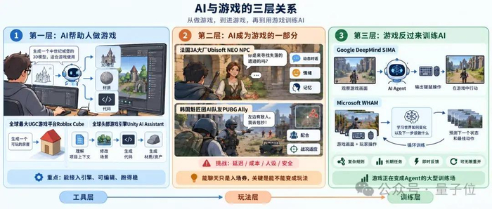 △图片由AI生成