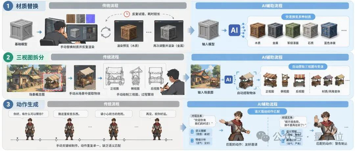 △图片由AI生成