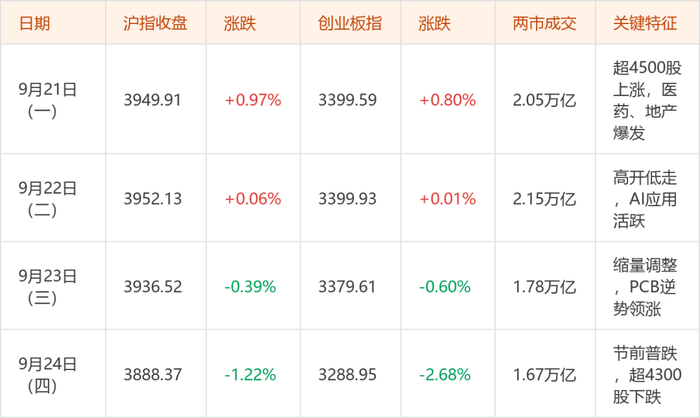 信息来源：东方财富证券股票投顾团队整理