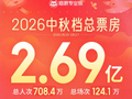 2026中秋档票房2.69亿  《复仇者联盟4》成档期票冠