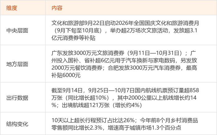 信息来源：东方财富证券股票投顾团队整理