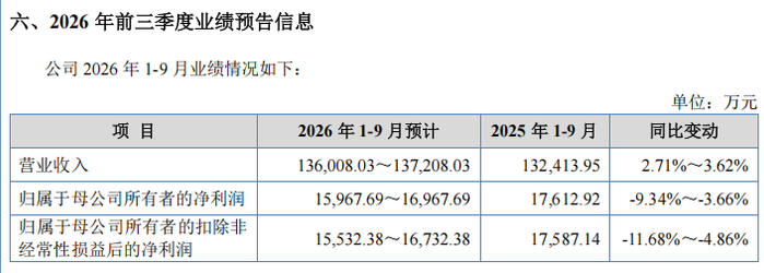 来源：南方乳业招股说明书