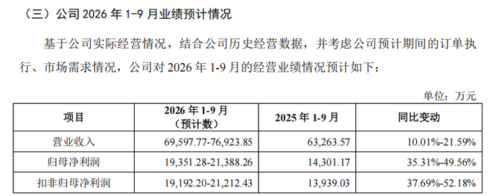来源：联亚药业招股意向书