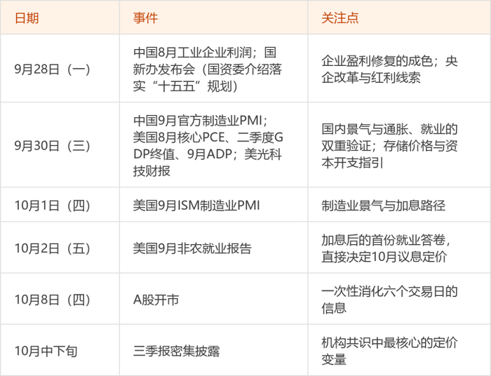 信息来源：东方财富证券股票投顾团队整理