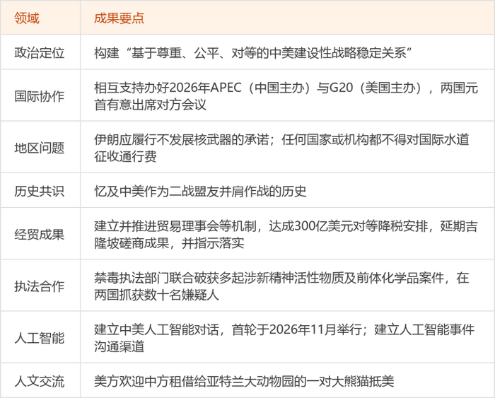 信息来源：东方财富证券股票投顾团队整理