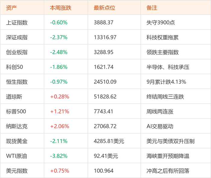 信息来源：东方财富证券股票投顾团队整理