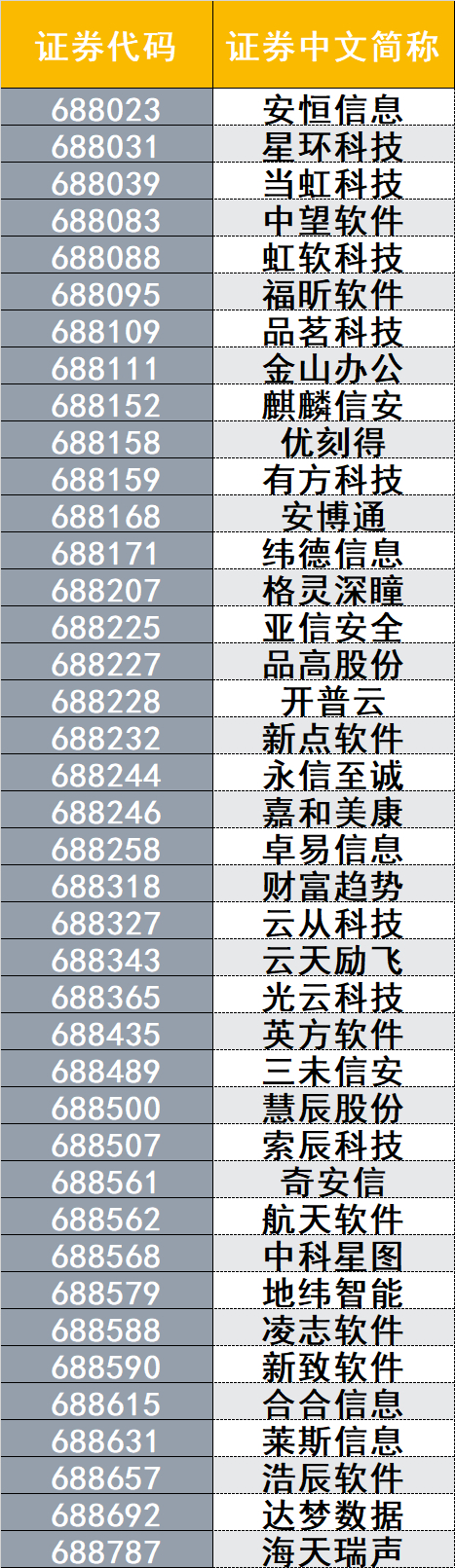 （来源：财联社）