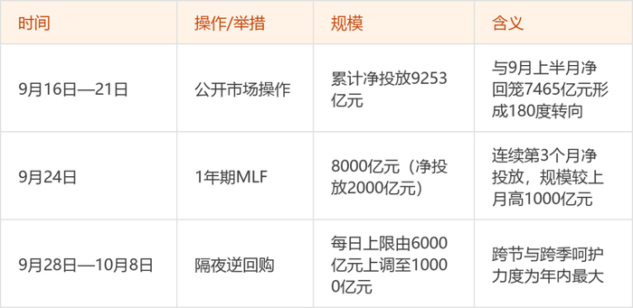 信息来源：东方财富证券股票投顾团队整理