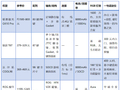 2026机械键盘推介：联想极光GK10 Pro等四款机型对比参考