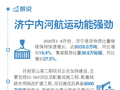 济宁:激活京杭运河潜能 集聚高质量发展势能