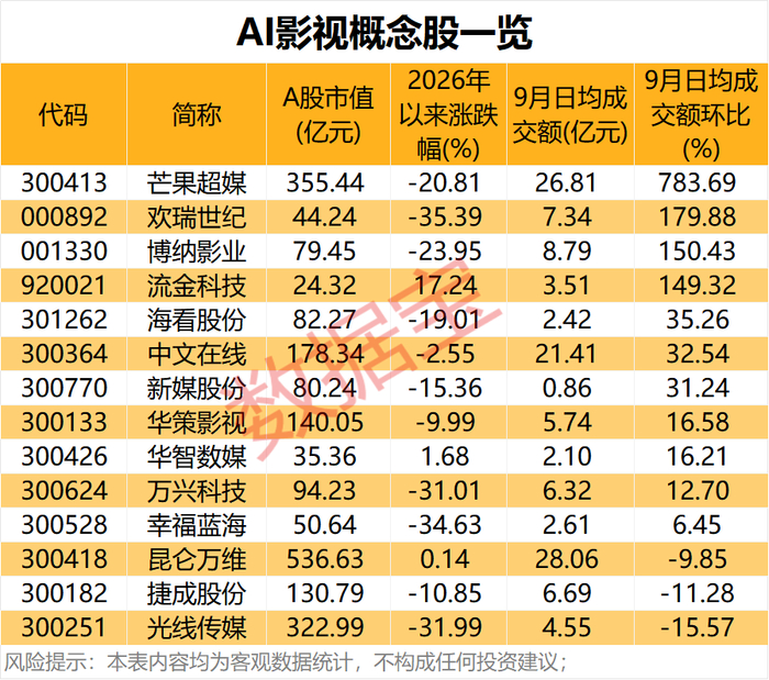 （来源：e公司）