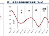 假期集团散户同步出栏 生猪价格承压偏弱运行