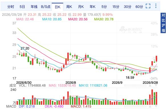 图片来源：新浪财经