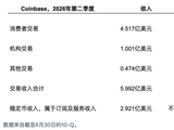 流动性进化论：加密市场的钱从哪里来，又被谁赚走