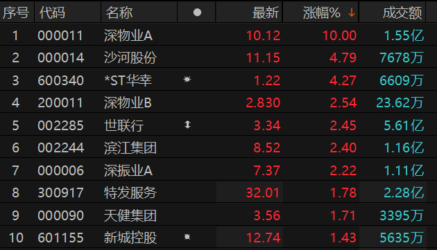    数据来源：Choice金融终端  