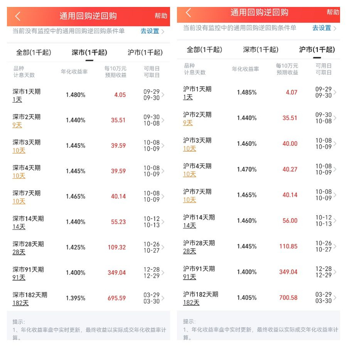 （某券商APP9月28日截图）