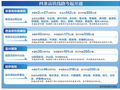 四条高铁开通 实施市场化票价机制
