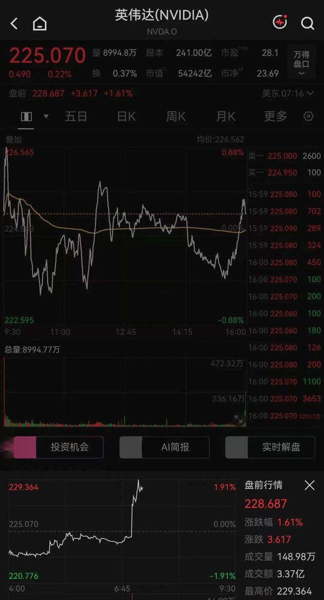  图源Wind