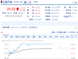 股价再度涨停！江淮汽车回应：和华为一直有合作 生产正常