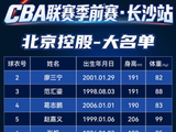 CBA季前赛10月9日起长沙开战：门票开售，票价88元