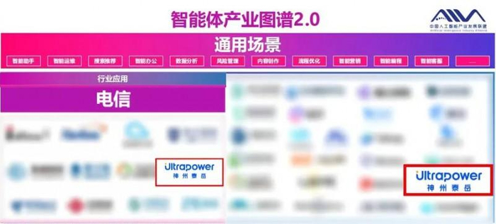 《智能体产业图谱2.0》（图源：中国人工智能产业发展联盟AIIA）