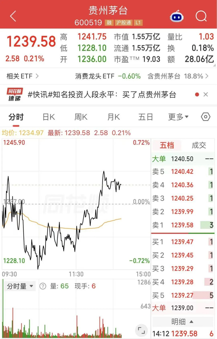 图片来自同花顺