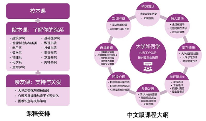 MAIC课程“大学如何学”安排