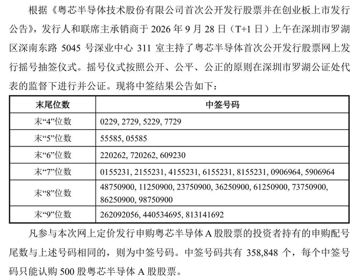 粤芯半导体首次公开发行中签号码公布 总计358848个