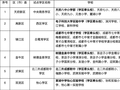 教师交流、资源共享，成都6个学区将率先实行学区制治理改革
