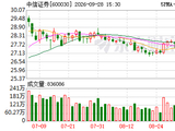 中信证券换帅