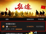 收视率稳居全国第一！成都传媒集团联合出品电视剧《征途》开播第2天热度持续攀升